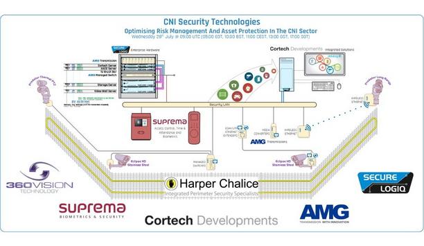 Secure Logiq partners with 360 Vision, AMG, Cortech, Harper Chalice and Suprema to host the CNI security technologies webinar