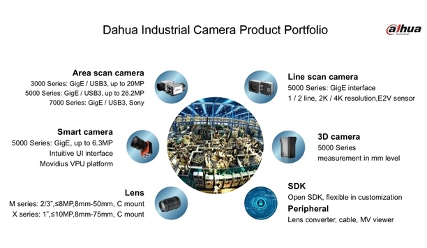Dahua Technology unveils industrial cameras for enhance automation