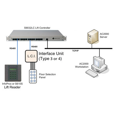 CEM IOC/000/010 Access control controller CEM IOC/000/010 64 floors lift control interface