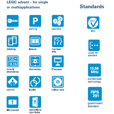 LEGIC CSW-2000 Access control software LEGIC CSW-2000 access control software