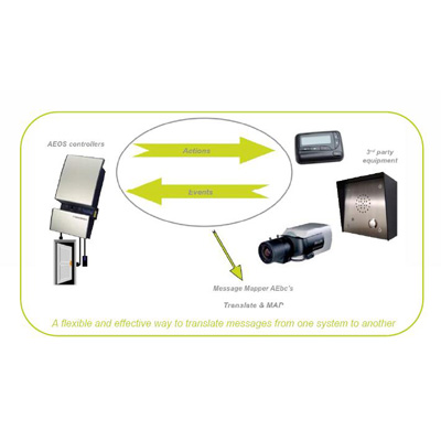 Nedap AEOS Visitor Management Access Control Software Specifications ...