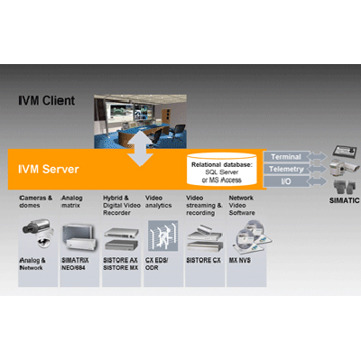 Vanderbilt IVM V3.6 CCTV software Siemens IVM V3.6 CCTV software with open, scalable video management