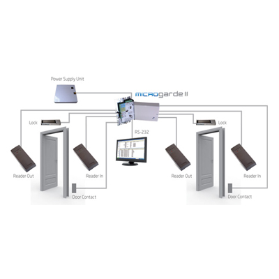 TDSi MicroGarde II Access control controller TDSi offers combined IP and PSU with latest model of popular MICROgarde Controllers