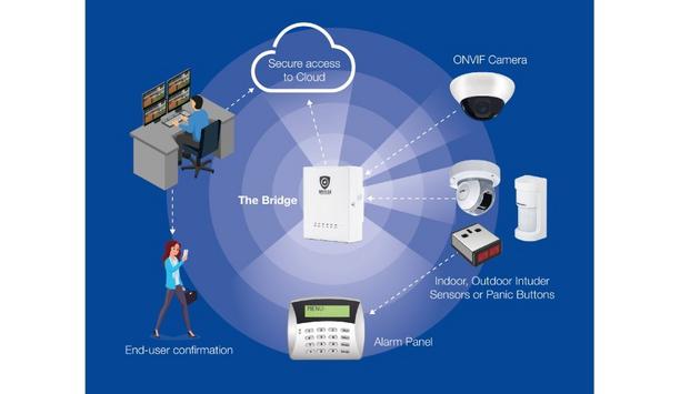 onvif spec