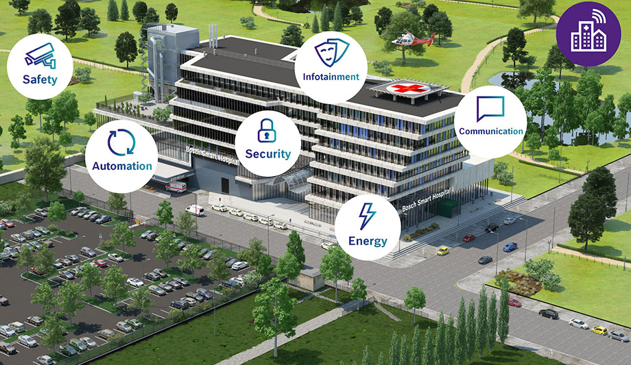 Bosch Iot System For Smart Hospitals Security News