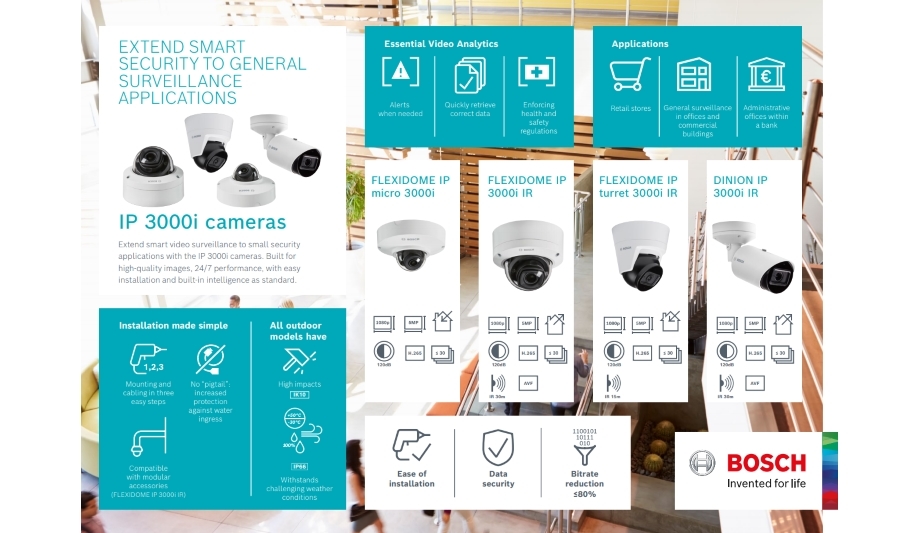 Bosch Launches Ip 3000i Cameras To Enhance General Surveillance