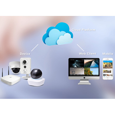 Dahua Technology Easy4ip APP CCTV software Dahua launches new easy4ip app Wi-Fi solution: Eyes on your home security