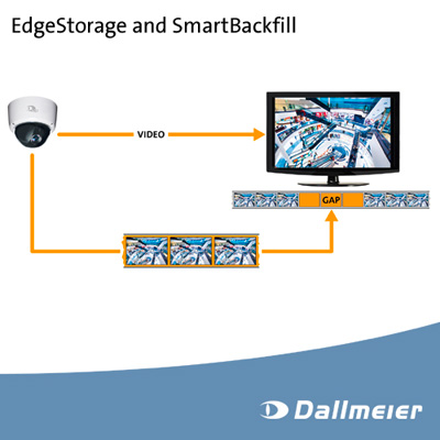 Dallmeier EdgeStorage for Emergency Recording with SmartBackfill IP camera EdgeStorage and SmartBackfill from Dallmeier