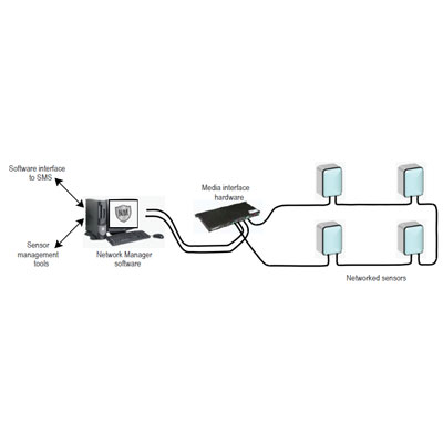 Senstar Network Manager Suite Intruder alarm accessory Senstar Network Manager Suite intruder alarm accessory with powerful IP-based alarm reporting