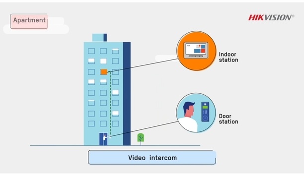 hikvision smart intercom system